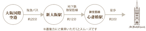 阪急バスご利用の方