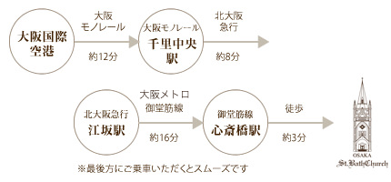 大阪モノレールご利用の方