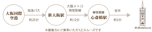 阪急バスご利用の方(阪北線160)