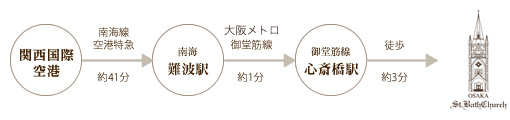 南海線ご利用の方